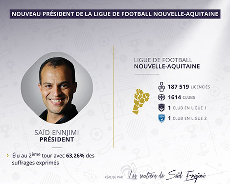 Nouveau président de la ligue de football nouvelle-aquitaine réalisé par La Parade - strategie & design maker freelance